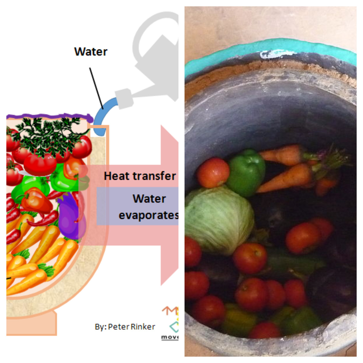 Keeping Food Cool with Evaporative Cooling. Peter Rinker - CC BY-SA 3.0