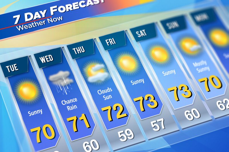The seven day weather forecast is one to watch.
