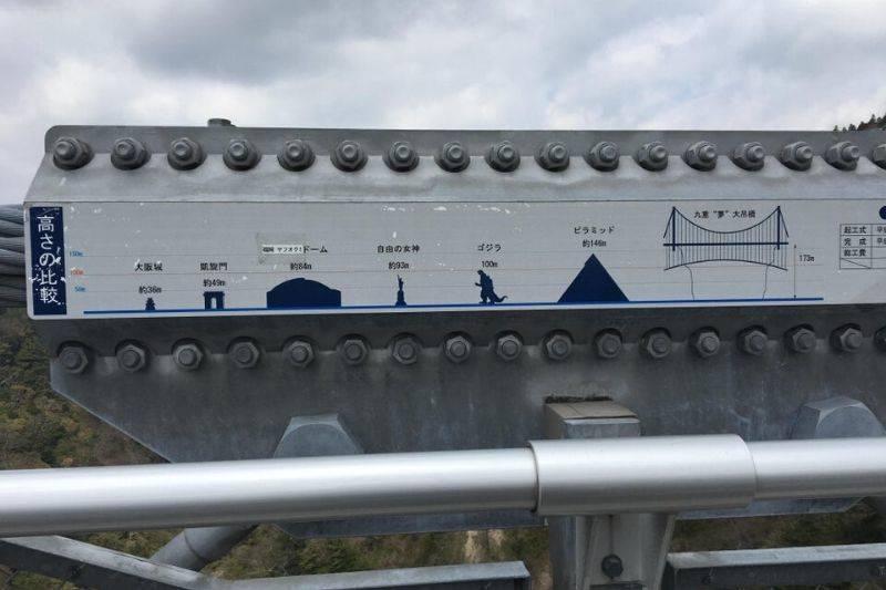 a sign on a bridge shows how big it is in comparison to other things 