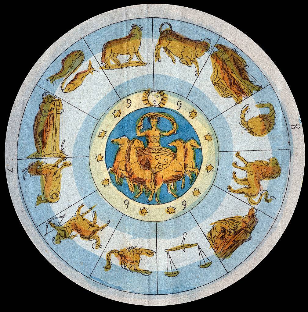 Astrology wheel 