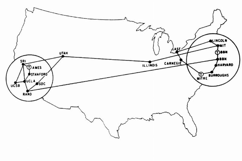 ARPANET Map