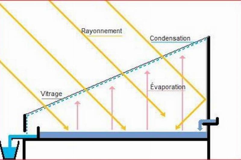 Diagram of solar sill.