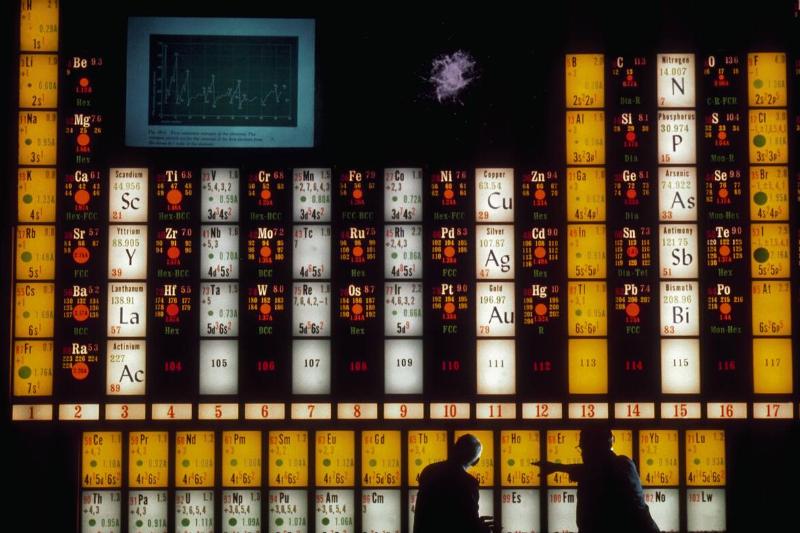 Periodic Table of Elements