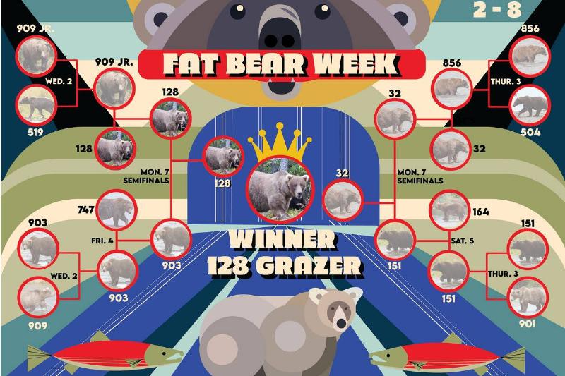 2024 Fat bear Week Bracket.
