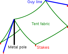A drawing of a dining fly tent