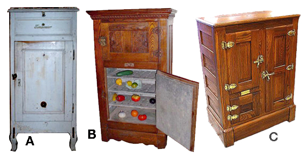 A. Norwegian icebox. The ice was placed in the drawer at the top. B. Typical Victorian icebox, of oak with tin or zinc shelving and door lining. C. An oak cabinet icebox that would be found in well-to-do homes – Author: Magi Media – CC BY-SA 3.0