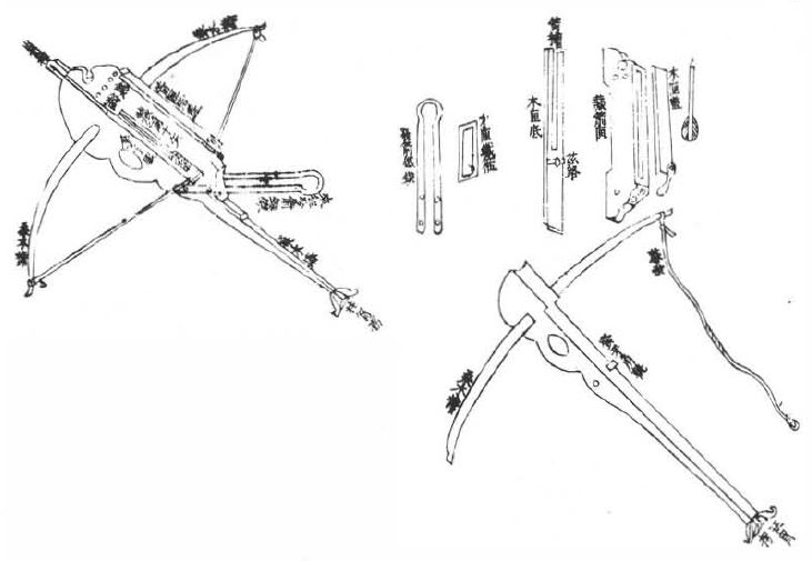 The multi-shot crossbow was developed in the 2nd century BC