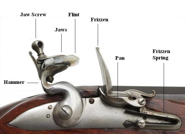 The flintlock mechanism