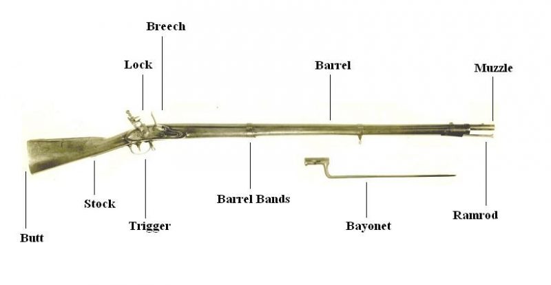 Musket parts